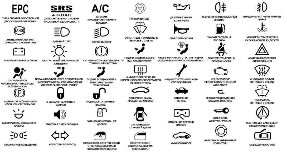 Значки на дисплее автомобиля: Почему горит лампа подушек безопасности на приборной панели. Причины и устранение