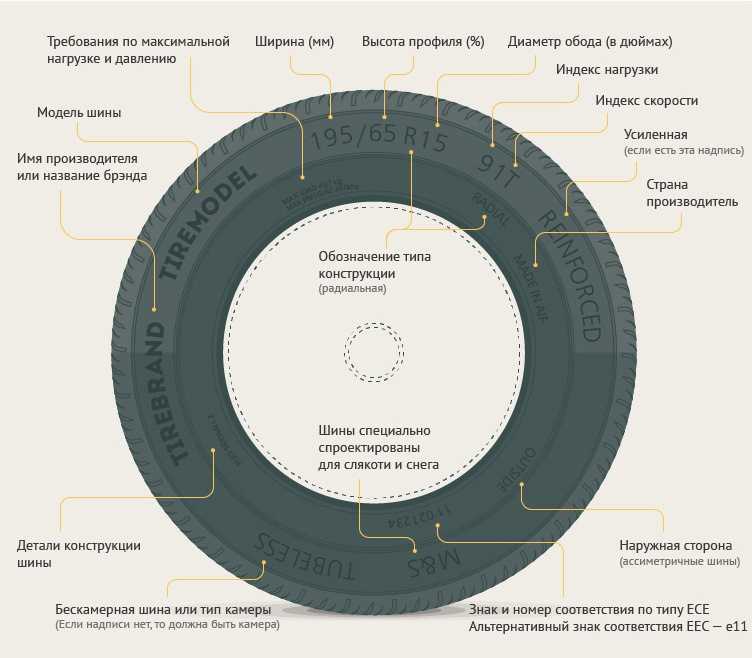 Маркировка авторезины расшифровка: как читать, что обозначает, для чего требуется :: Autonews
