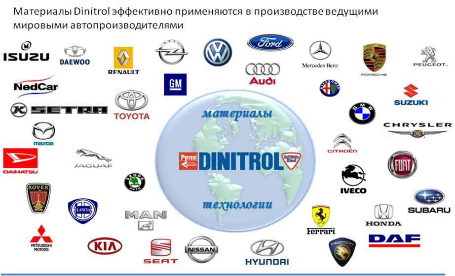 Кому принадлежит мазда: Кому принадлежит Мазда ?