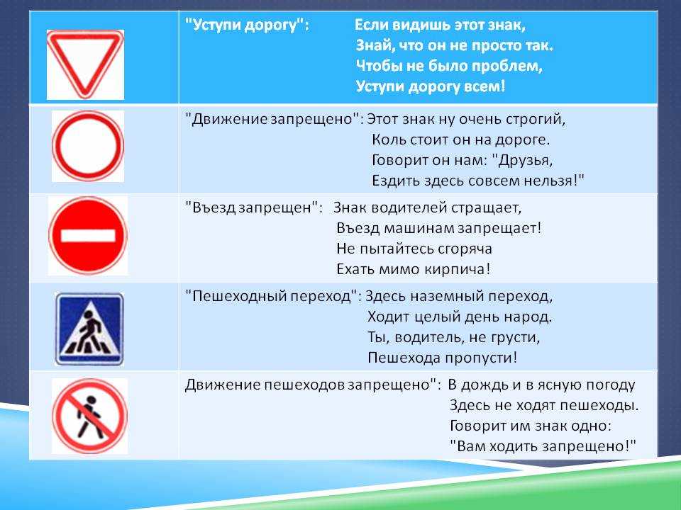 Нарисуйте в тетради знаки указывающие на наличие стоп линии обж 8 класс