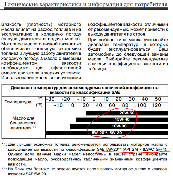 Показатель вязкости масла: Показатели вязкости моторных масел по SAE и ГОСТ