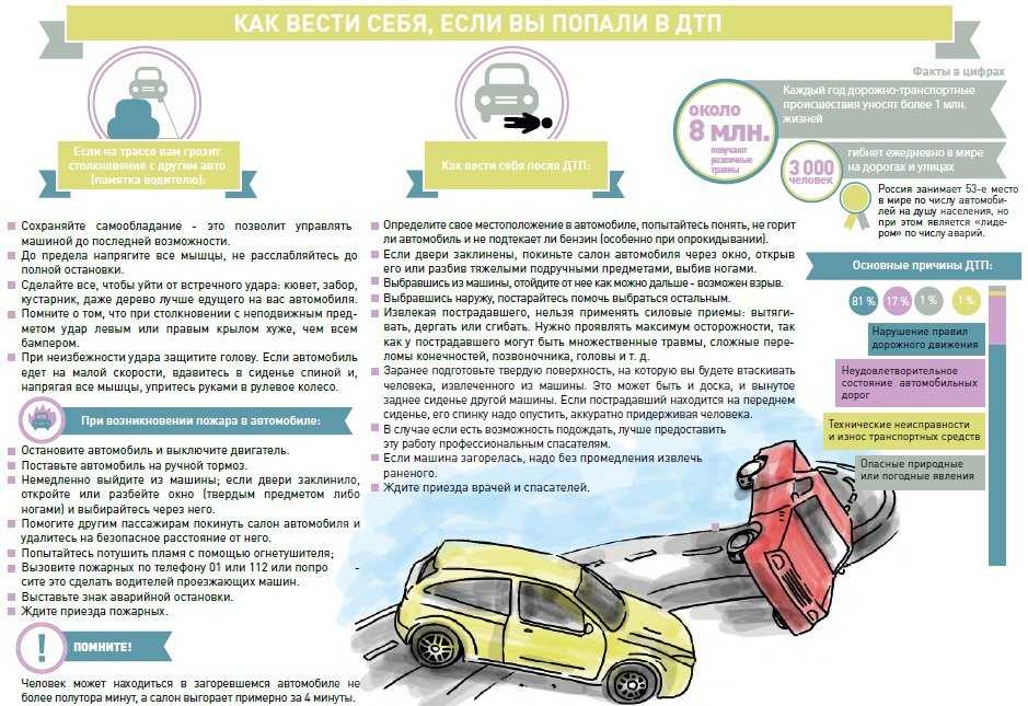 Что делает аварийный комиссар при дтп: Когда и кому нужны услуги аварийного комиссара?