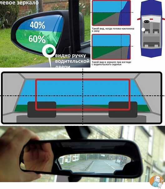 Как должны быть настроены боковые зеркала: Как правильно настроить зеркала и ориентироваться по ним — Mafin Media