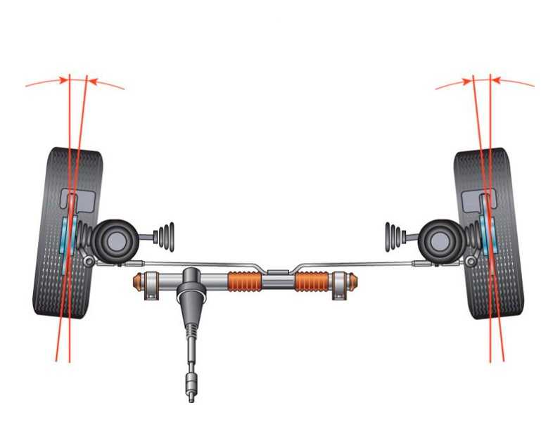 Надо ли балансировать задние колеса: Надо ли балансировать задние колеса — АвтоТоп