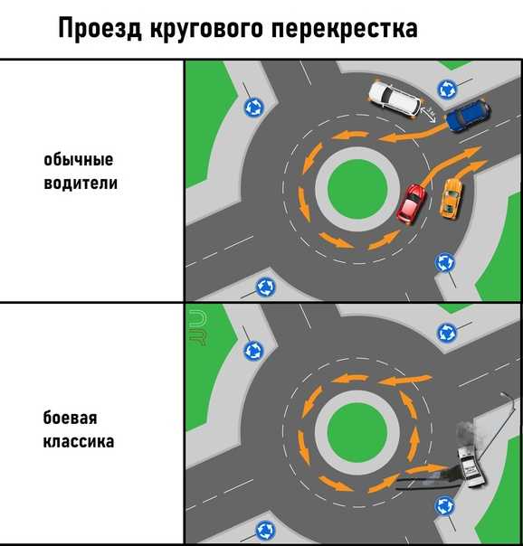 Правила проезда кольца с двухполосным движением: правила проезда перекрестков с круговым движением