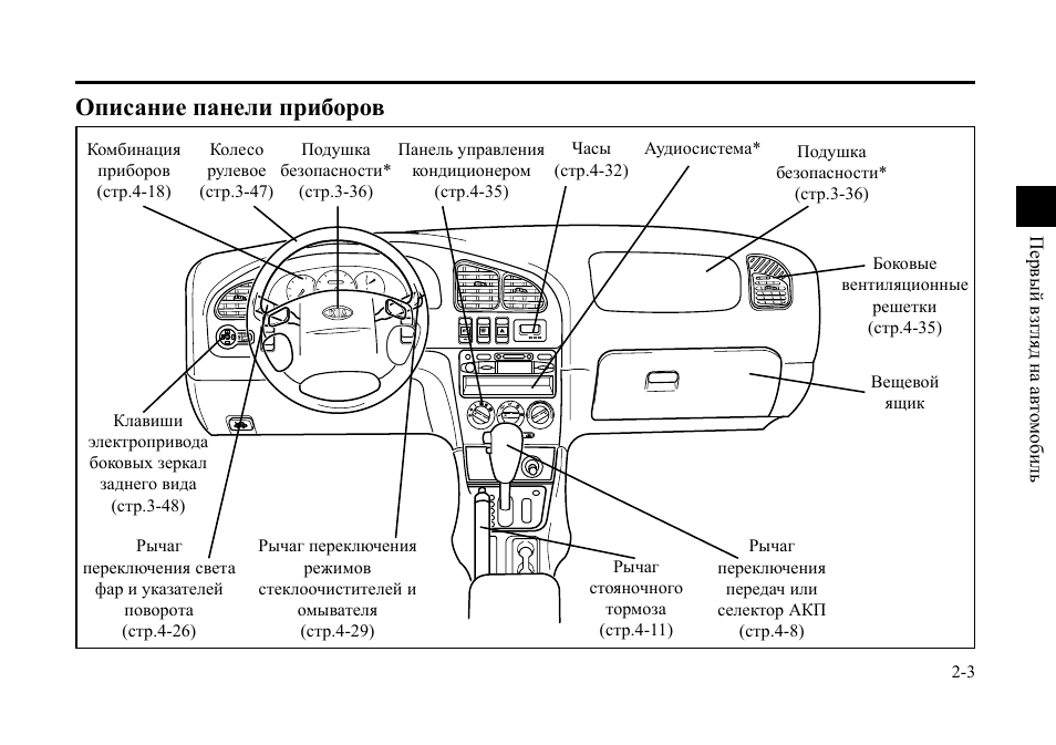 Тойота обозначение. Киа спектра панель приборов обозначения 2006. Киа спектра панель приборов обозначения 2008. Киа Рио приборная панель обозначения. Панель Киа Рио 1 Назначение кнопок.