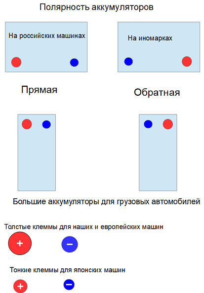 Что значит обратная полярность аккумулятора: ТрансТехСервис (ТТС): автосалоны в Казани, Ижевске, Чебоксарах и в других городах