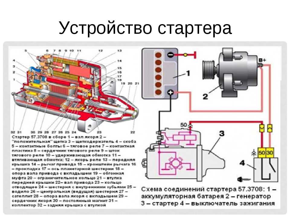 Устройство и работа стартера: что это такое, устройство и принцип работы