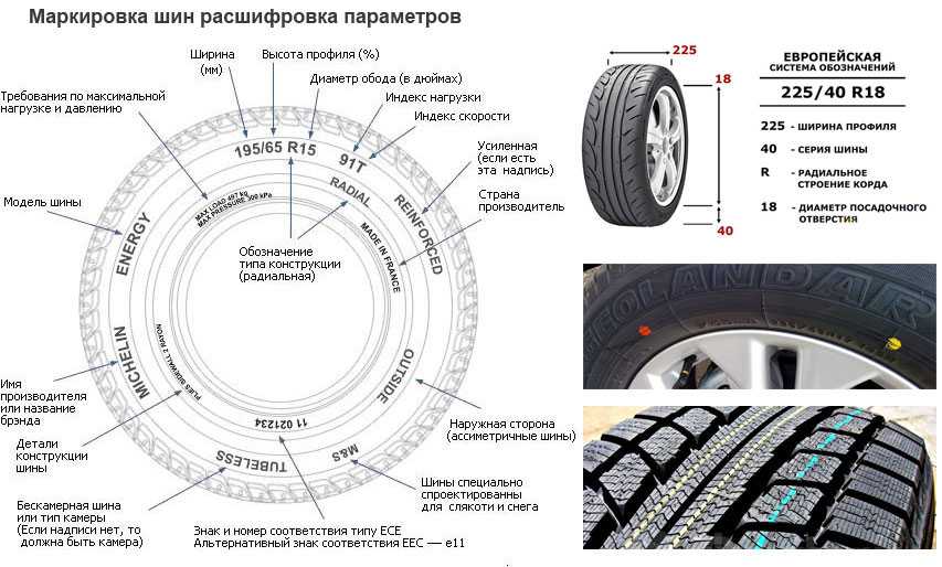 Индекс максимальной скорости: Индексы нагрузки и скорости - Интернет-магазин Колесо72