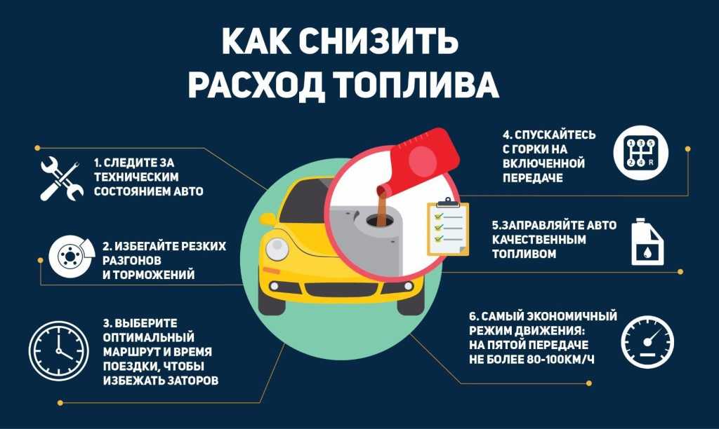 Как узнать расход топлива автомобиля: Как рассчитать расход топлива - Quto.ru