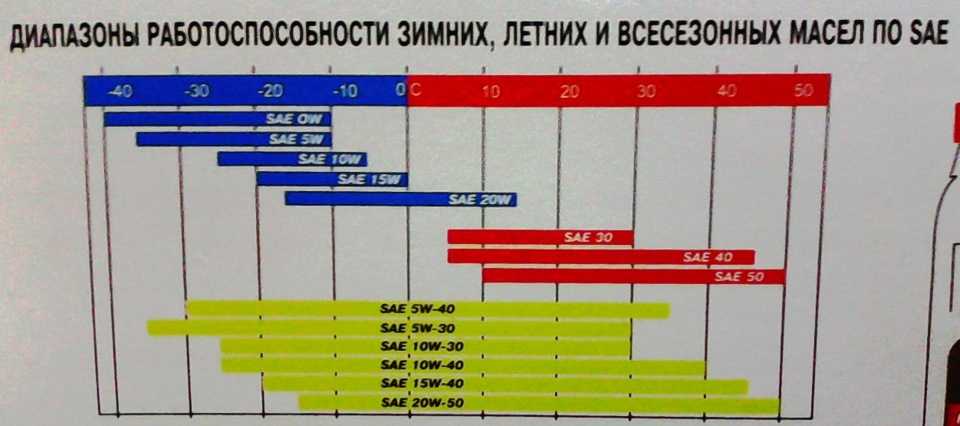 5 30 или 5 40 масло: Моторное масло ROLF – качество без компромиссов! / Страница не найдена (ошибка 404)