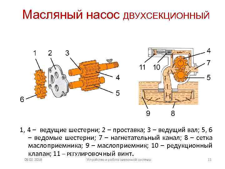 Как называется узел системы смазки указанный на рисунке