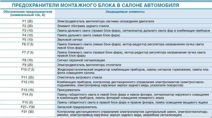 Для чего нужны предохранители в автомобиле: Предохранитель в машине. Для чего нужен, как работает и почему перегорают