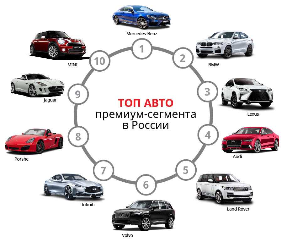 Типы кузовов автомобилей: купить, продать и обменять машину