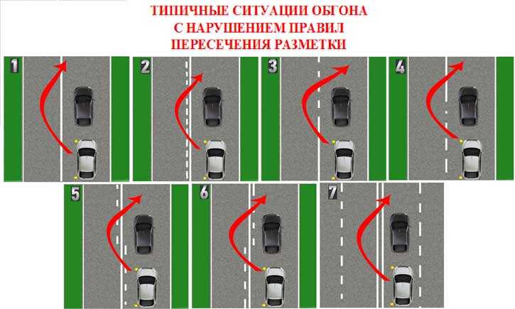 Как правильно перестраиваться на дороге: Как правильно перестраиваться на дороге в потоке