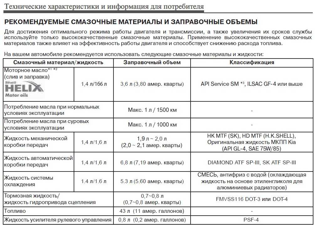 Интервалы замены технических жидкостей: Замена технических жидкостей в автомобиле