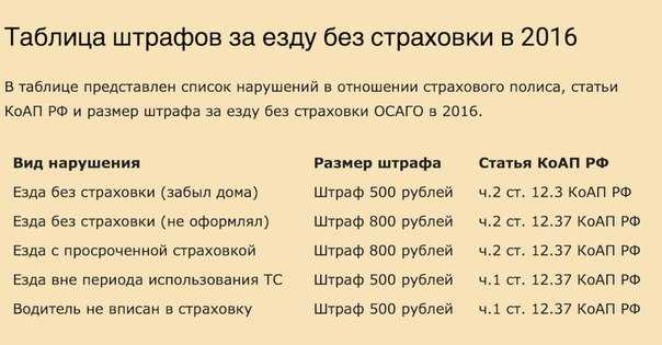 Штраф за езду без документов забыл дома: Штраф за вождение автомобиля без наличия водительских прав в 2023 году 2023