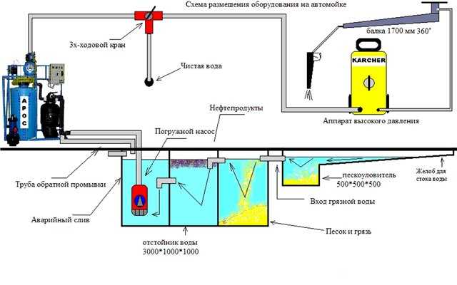 Как построить автомойку своими руками видео: Сколько стоит открыть автомойку самообслуживания под ключ?