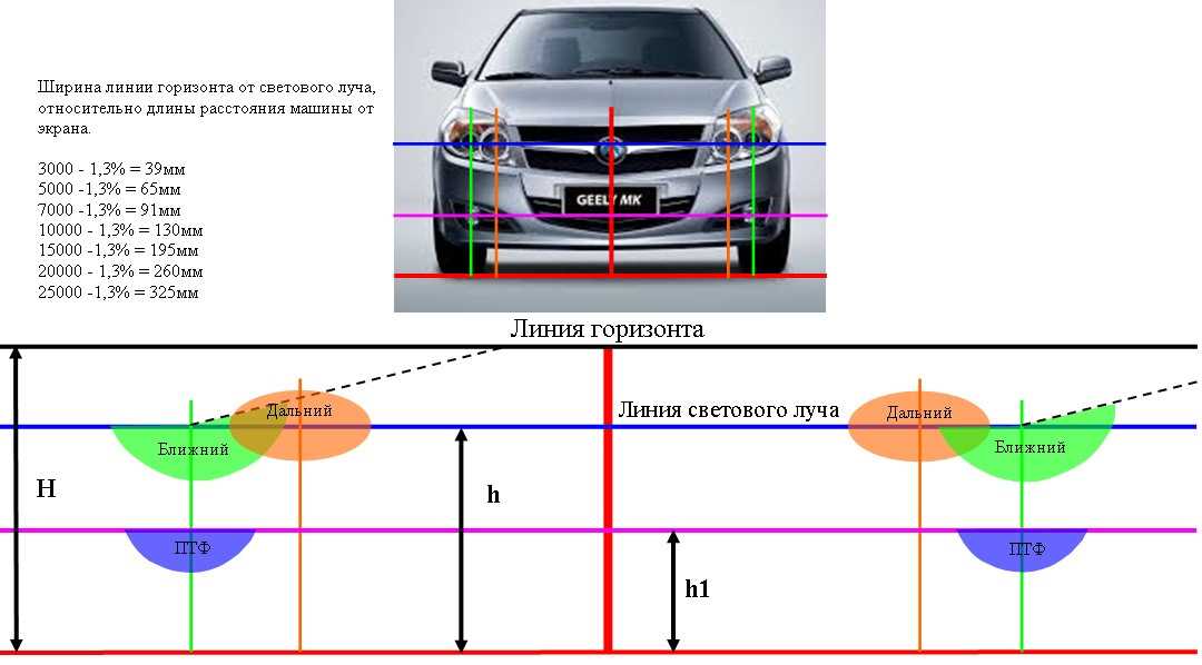 Как правильно отрегулировать фары на автомобиле: инструкция и правила :: Autonews