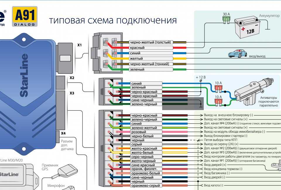 Как узнать какой старлайн установлен: Как определить модель оборудования по серийному номеру? / База знаний StarLine / StarLine