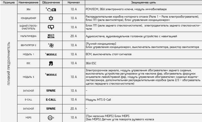 Как заменить предохранитель: Замена предохранителей своими руками