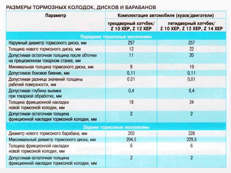 Минимальная толщина колодок: Популярные вопросы о тормозных колодках | 74.ru