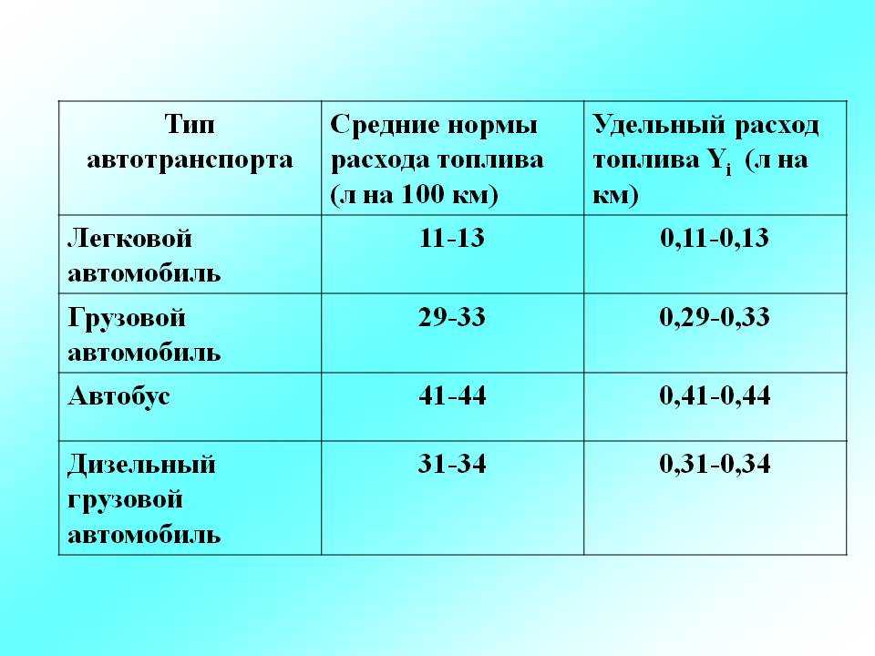 Как высчитать расход топлива на автомобиле: Как рассчитать расход топлива - Quto.ru