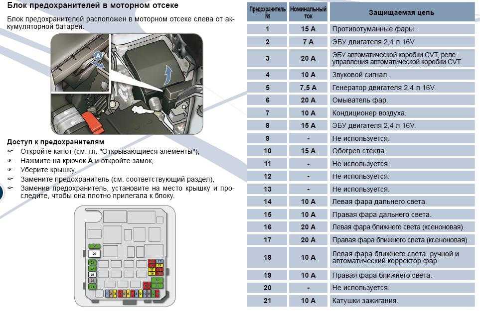 Где находятся предохранители: Как проверить предохранители и где находятся блоки предохранителей в вашем автомобиле.