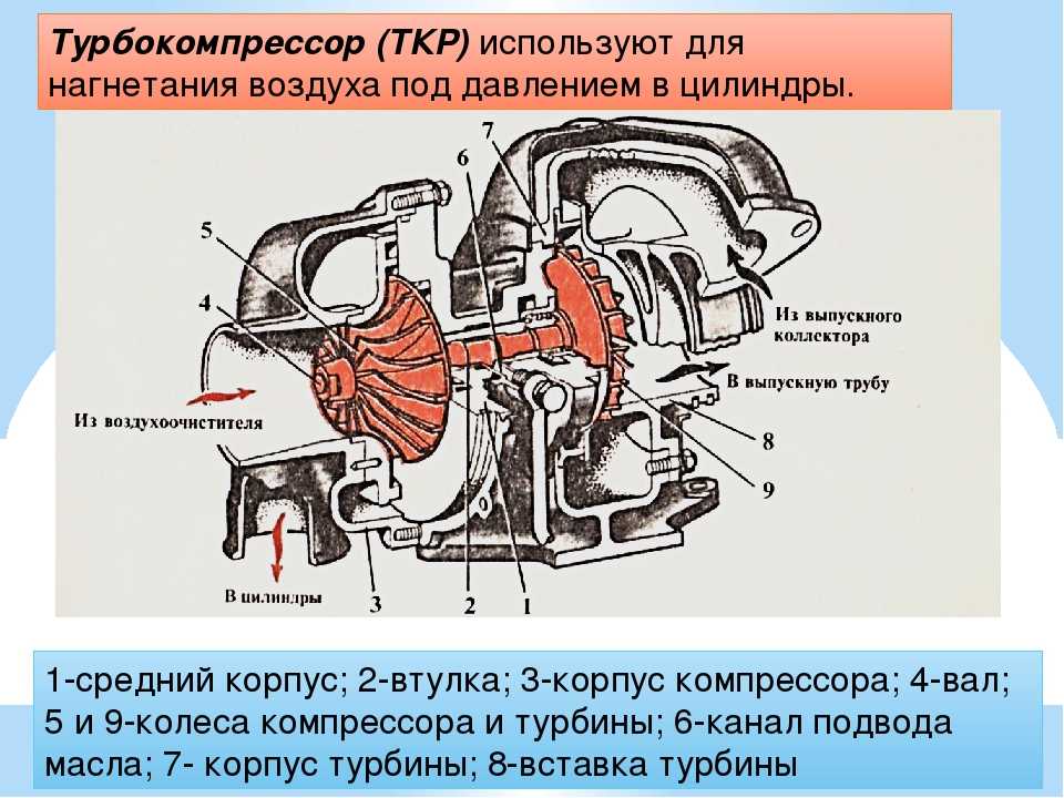 Как правильно ездить на дизеле с турбиной: Так ли страшна турбина? Как правильно ездить с турбомотором и сколько может стоить ремонт