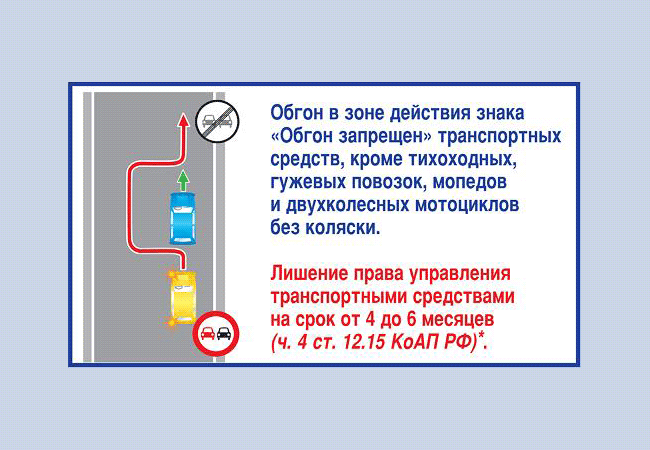 В каких местах запрещен обгон: Где запрещен обгон в 2022 году? Штрафы за обгон.