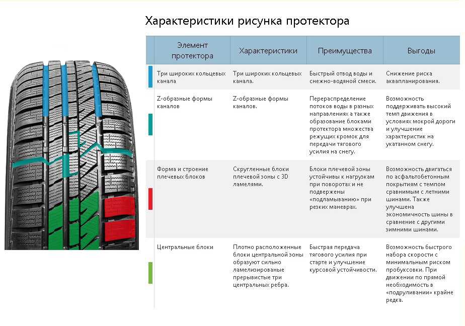 Протектор это: ПРОТЕКТОР | это... Что такое ПРОТЕКТОР?