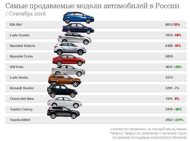 Машины с оцинкованным кузовом список 2019: Список авто с оцинкованным кузовом и различными способами нанесения покрытия