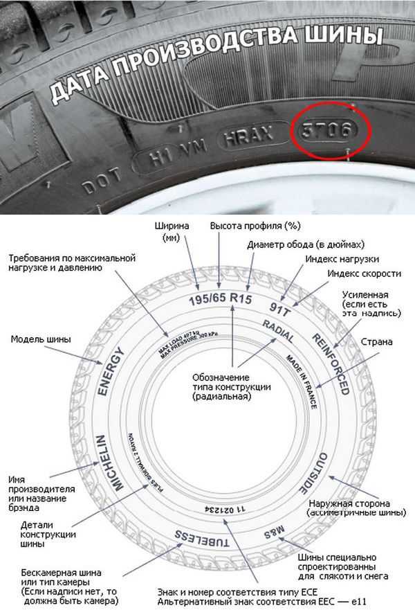 Маркировка японских шин расшифровка: Обозначения и маркировки шин