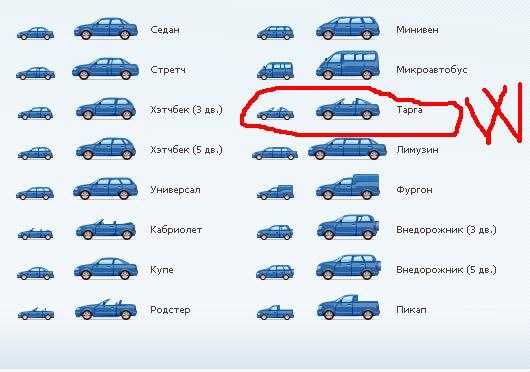 Тип авто: виды и названия легковых, а также фото и примеры