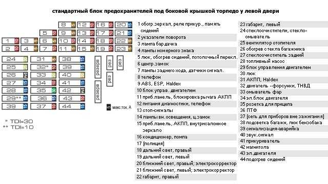 Какой предохранитель идет на прикуриватель: Где находится предохранитель прикуривателя Лада Гранта