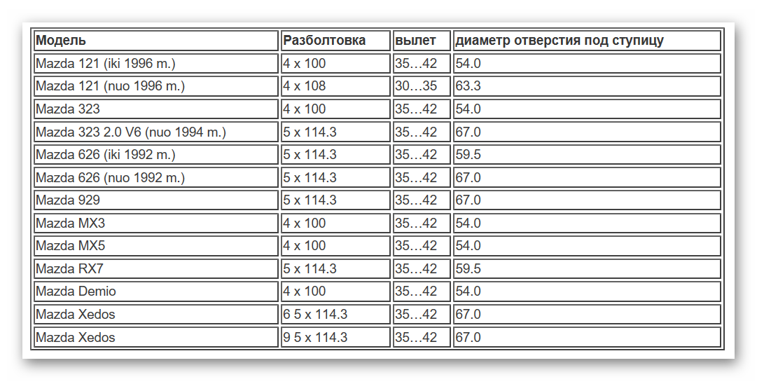 Как мерить разболтовку на дисках: Как узнать разболтовку на дисках с 4 отверстиями, на 5 болтов