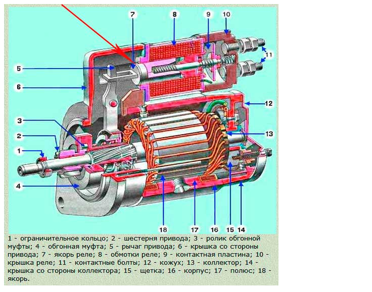 Как работает стартер автомобиля видео: Как работает стартер автомобиля - видео принципа работы