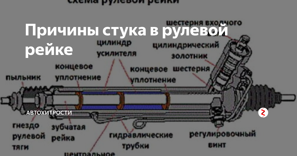 Что будет если сломается рулевая рейка: Поломка рулевой рейки: симптомы и способы определения