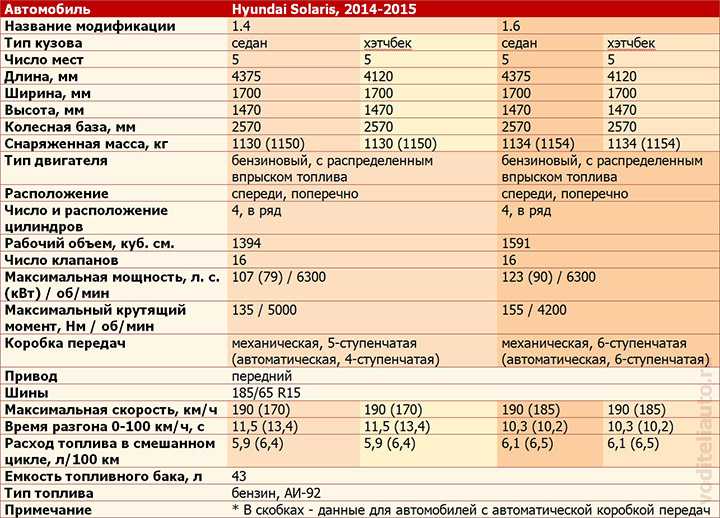 Вес авто: Сколько весят легковые автомобили (таблица)