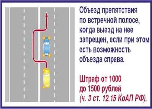 Обгон справа запрещен: Опережение автомобиля справа в одной полосе - Оренбург