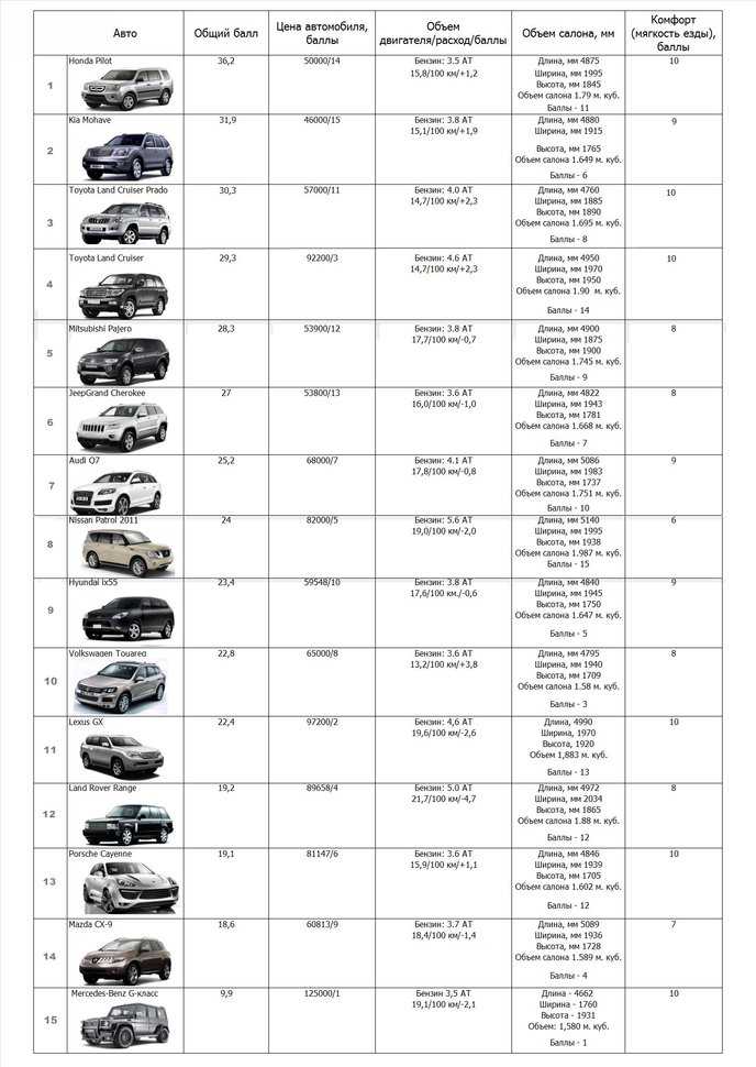 Какие автомобили оцинкованные список: Список авто с оцинкованным кузовом и различными способами нанесения покрытия