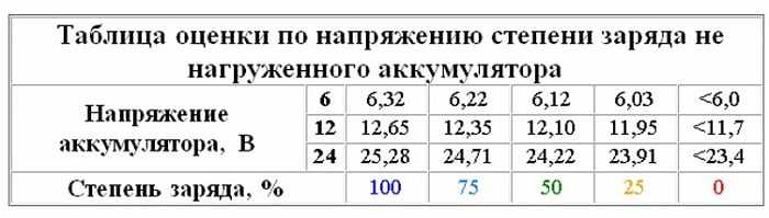 При зарядке аккумулятора кипит электролит это нормально: 🔋 Аккумулятор кипит при зарядке