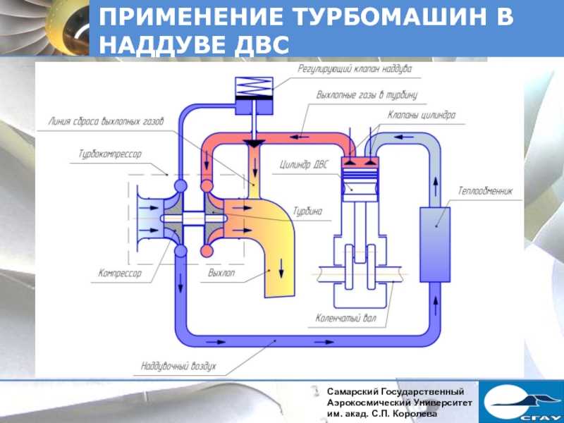 Принцип работы турбированного двигателя: описание и принцип работы, плюсы и минусы