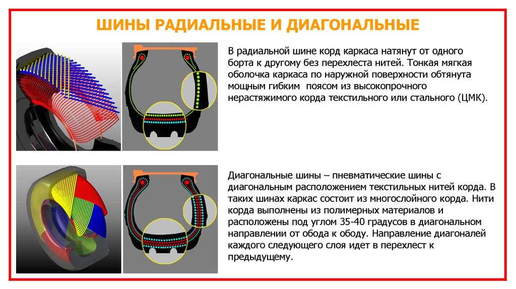 Что значит радиальная шина: Радиальная шина