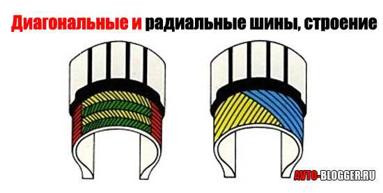 Диагональная шина: Радиальные и диагональные шины — что это значит