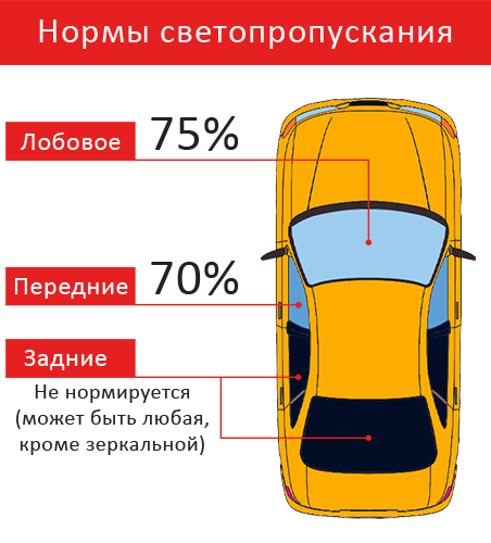 Какую тонировку выбрать: какую выбрать для тонировки авто — статья в автомобильном блоге Тонирование.RU