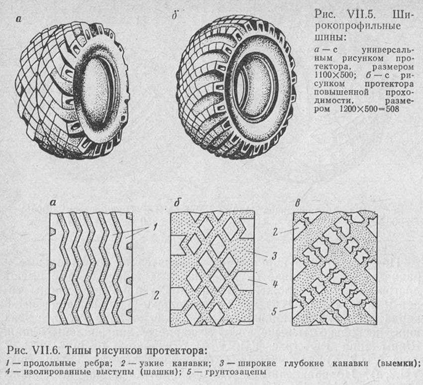 Рисунок шины автомобиля