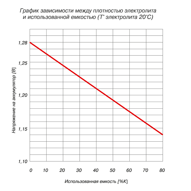 Как выровнять плотность электролита в банках аккумулятора: Как выровнять плотность в банках аккумулятора