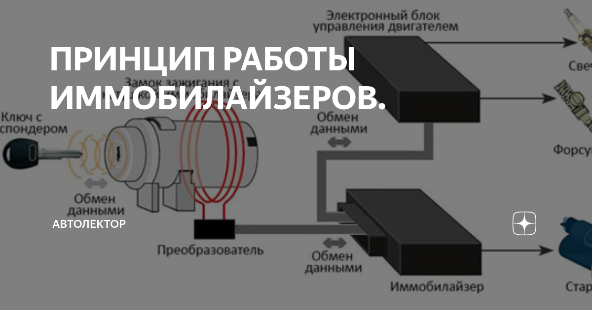 Как проверить работу иммобилайзера: Как проверить иммобилайзер