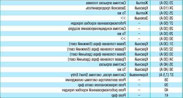 Где находятся предохранители: Как проверить предохранители и где находятся блоки предохранителей в вашем автомобиле.